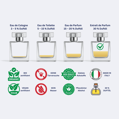 Olfazeta Dark Eclipse – Extrait de Parfum – Unisex