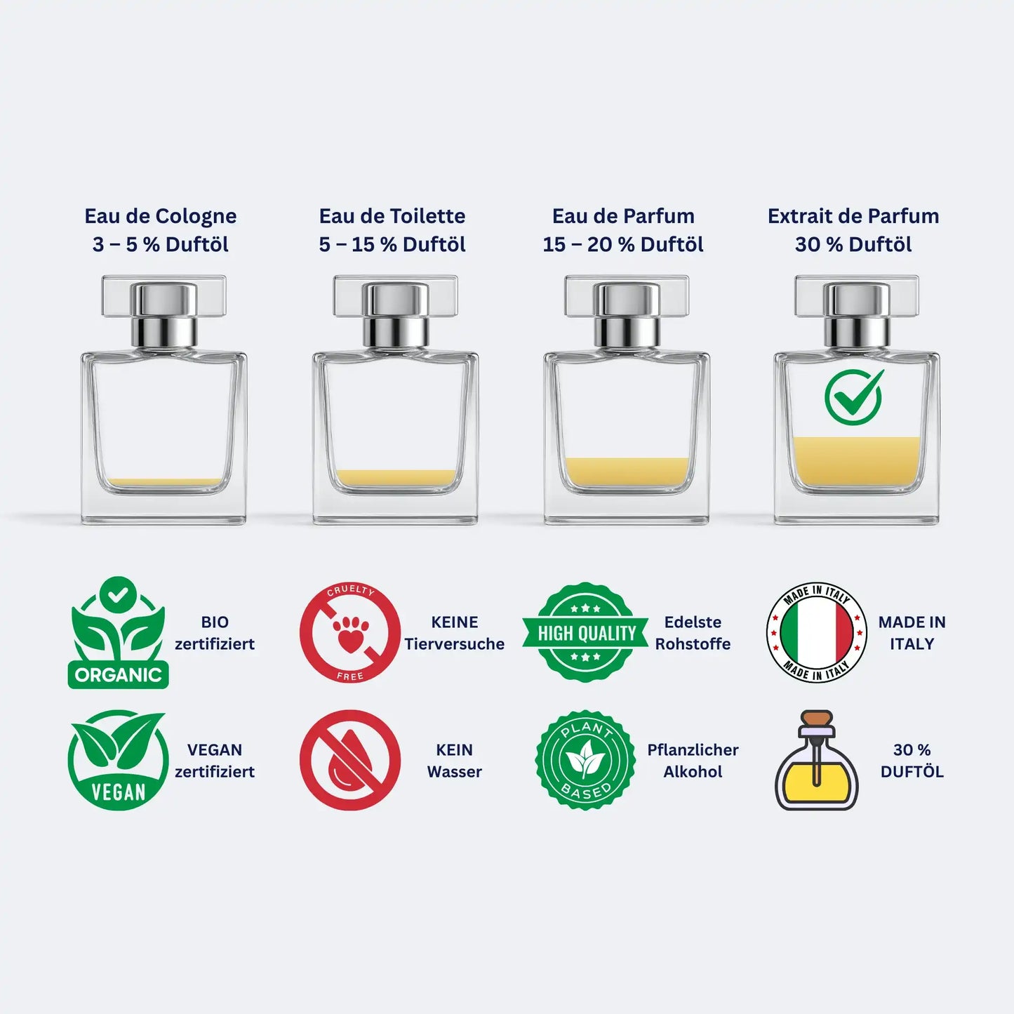 Olfazeta Creamy Dream – Extrait de Parfum – Luxury Unisex